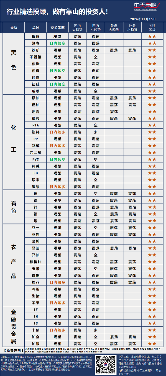 中天策略:11月15日市场分析-第3张图片-特色小吃做法