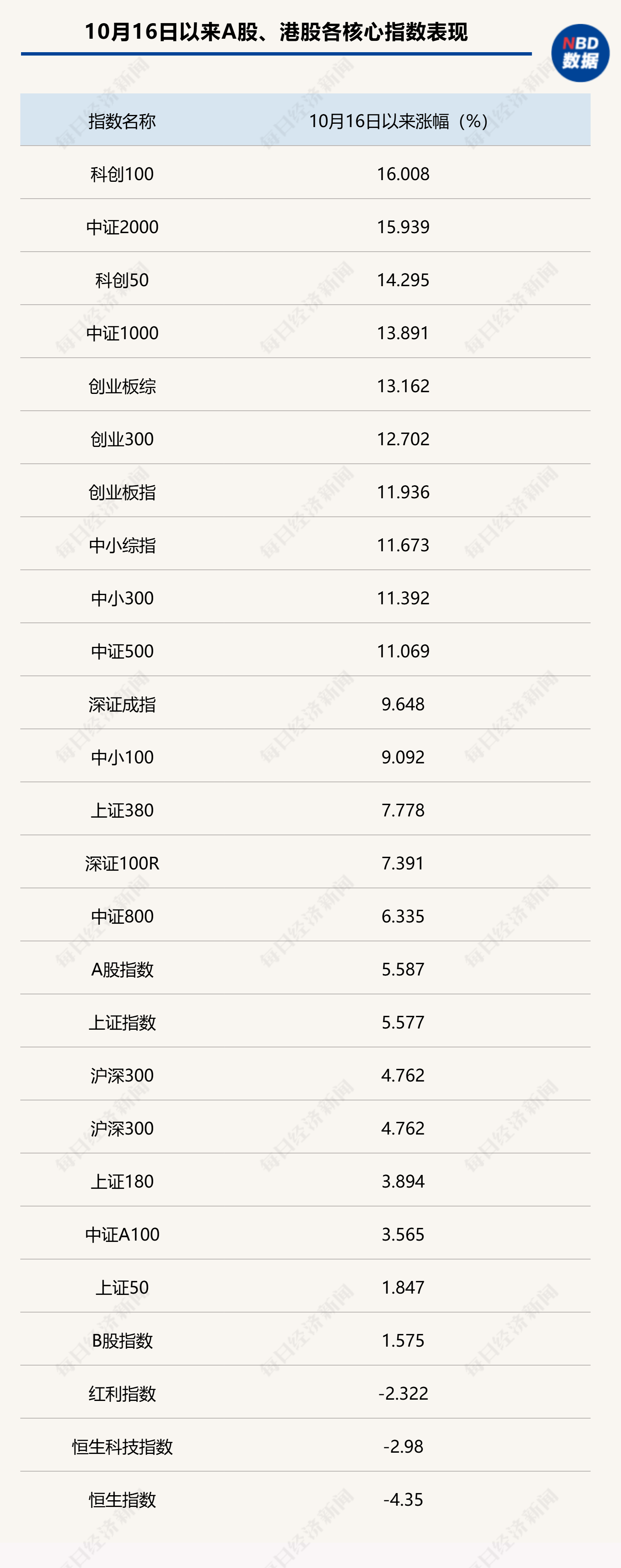 市场普跌，领先指标已进入“技术性熊市”？券商首席盘后喊话：“不要再错过跨年行情了”-第2张图片-特色小吃做法