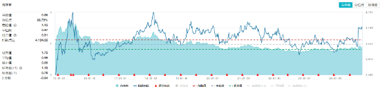 沪指失守3400点！政策保驾护航，银行ETF（512800）逆市收红！高股息顽强护盘，价值ETF盘中涨超1%！  第7张