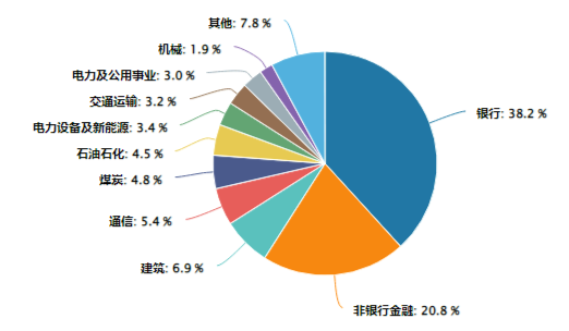 高股息再度出手护盘！成份股轮番上攻，价值ETF（510030）盘中涨超1%！主力资金逆市加仓  第3张