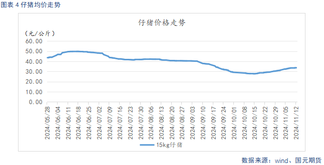 【生猪】供强需弱延续 盘面整体承压  第6张