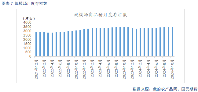 【生猪】供强需弱延续 盘面整体承压  第9张