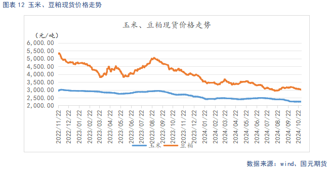 【生猪】供强需弱延续 盘面整体承压  第14张