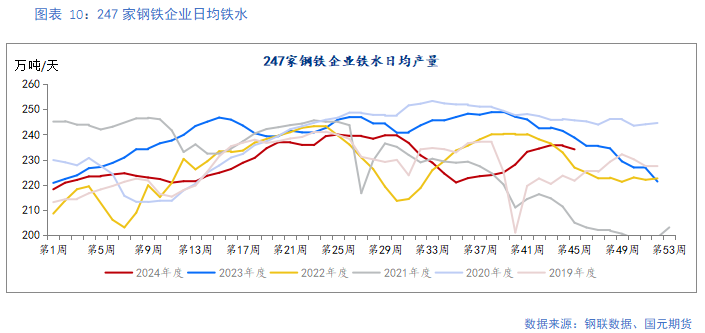 【铁矿】需求边际走弱 矿价易跌难涨  第10张