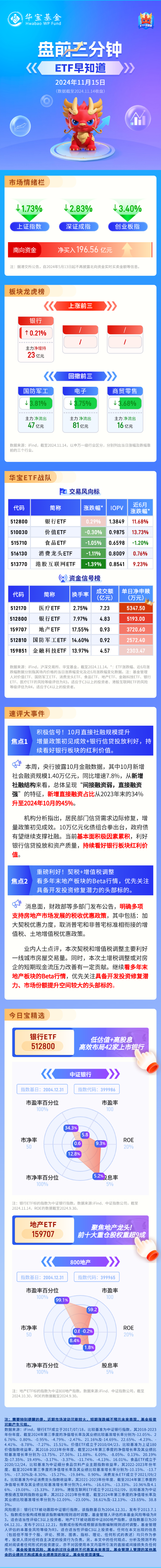 【盘前三分钟】11月15日ETF早知道