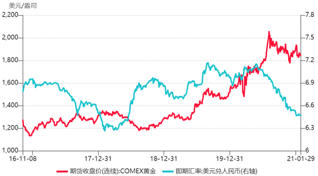 黄金说：特朗普的政策主张及其对黄金走势影响几何？  第2张