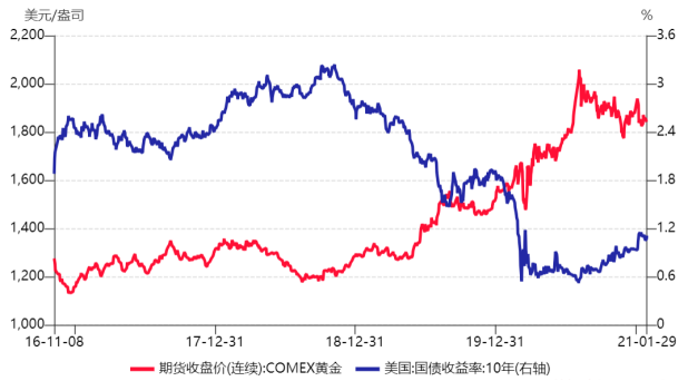 黄金说：特朗普的政策主张及其对黄金走势影响几何？  第3张