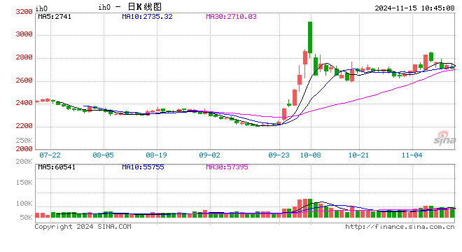 光大期货：11月15日金融日报  第2张