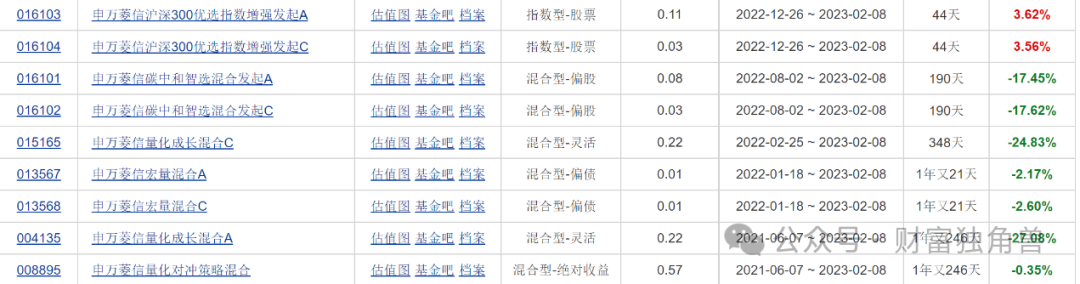 浦银安盛蒋佳良高位持有晶澳科技被质疑，新手孙晨进发新品恐“遇冷”  第3张