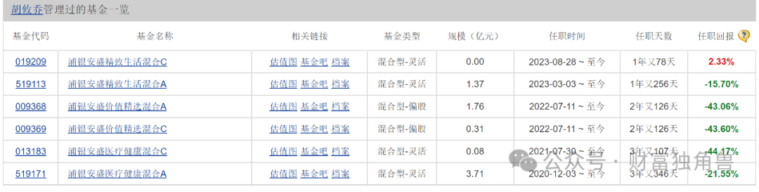 浦银安盛蒋佳良高位持有晶澳科技被质疑，新手孙晨进发新品恐“遇冷”  第19张