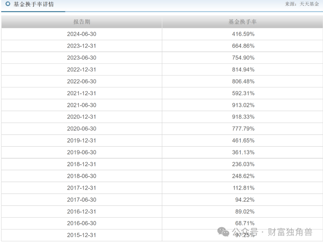 浦银安盛蒋佳良高位持有晶澳科技被质疑，新手孙晨进发新品恐“遇冷”  第22张