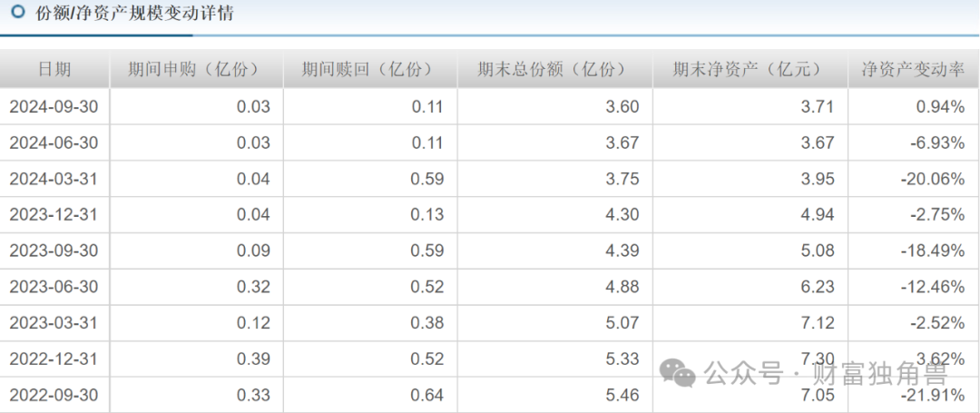 浦银安盛蒋佳良高位持有晶澳科技被质疑，新手孙晨进发新品恐“遇冷”  第29张