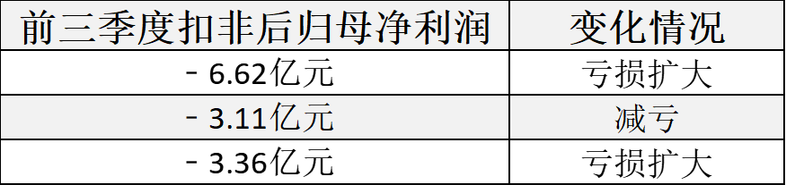 “拜师”半年后“胖东来概念股”过得如何？调改店越开越多，全面盈利还需时间  第2张