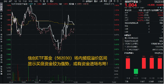 AI应用涨势如虹！三六零、泛微网络涨停，重仓软件开发行业的信创ETF基金（562030）盘中上探1．8%