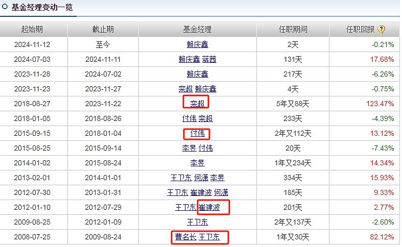 新华基金怎么了  第2张