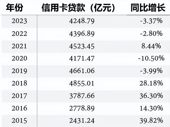 广发银行中层人事调整 信用卡中心大换防  第7张