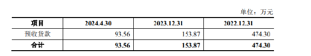 三友医疗溢价406.21%收购关联方股权：标的公司第一大客户即将解约 近九成支付对价未设置业绩承诺