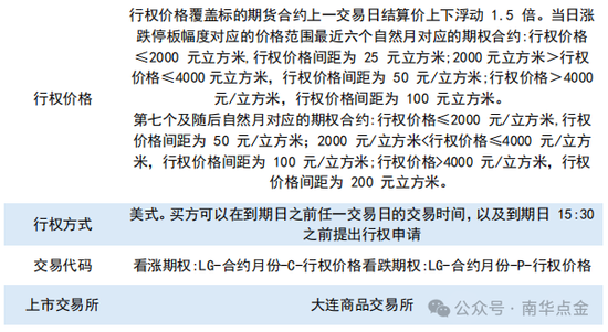 南华期货：原木期货首日策略推荐  第3张