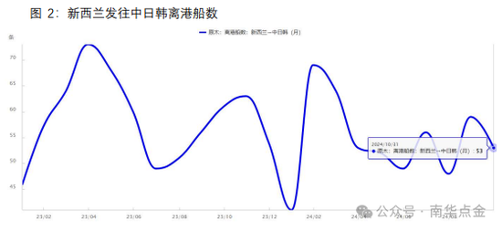 南华期货：原木期货首日策略推荐  第6张