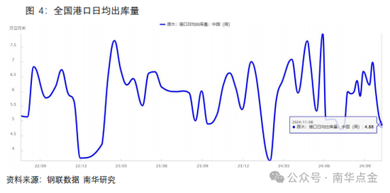 南华期货：原木期货首日策略推荐  第8张