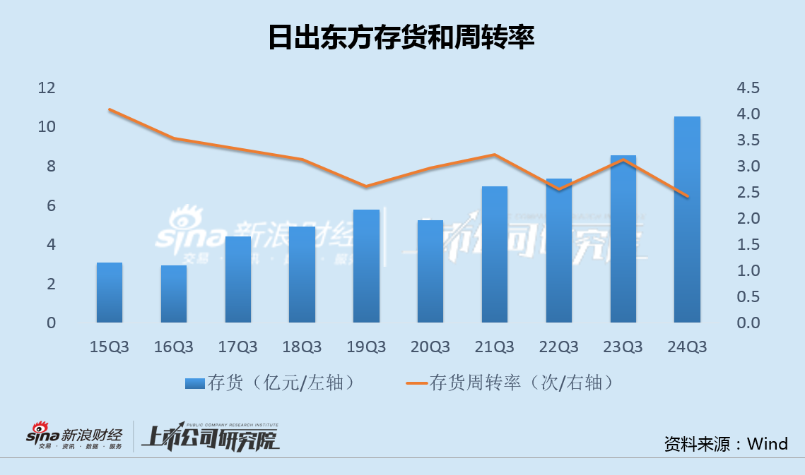 日出东方收购标的净利率0.3%关联方股东负债率95% 重营销轻研发"四季沐歌"投诉频发  第2张