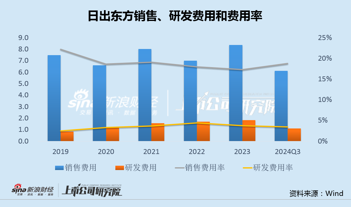 日出东方收购标的净利率0.3%关联方股东负债率95% 重营销轻研发"四季沐歌"投诉频发  第3张