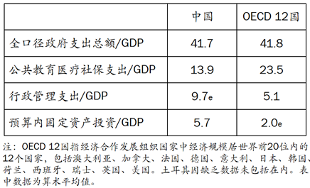 王小鲁：要实现经济政策转型，当前迫切需要采取几方面措施  第5张