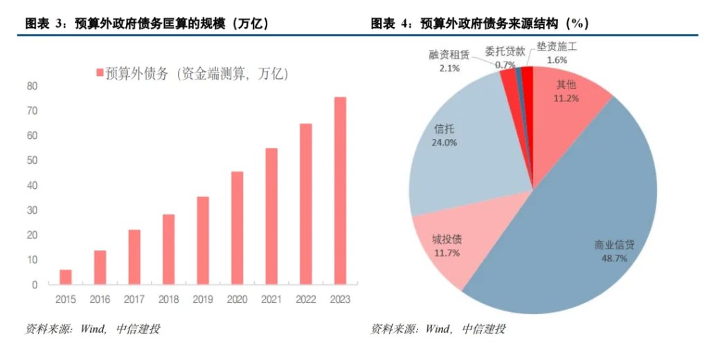 中国化债史  第3张