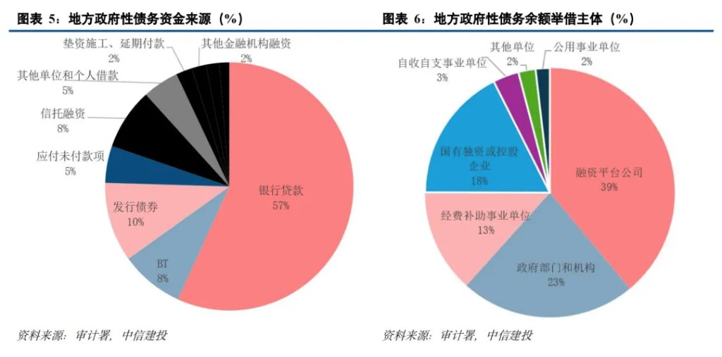 中国化债史  第4张