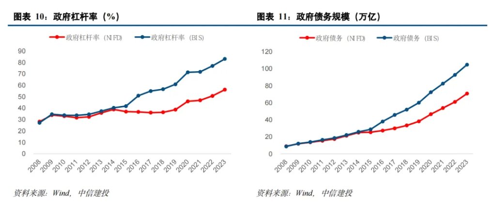 中国化债史  第7张