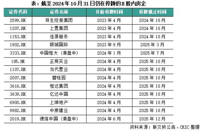 近两年超20家房企退市！机构：利好不断，A股房企已没有面值退市风险  第3张