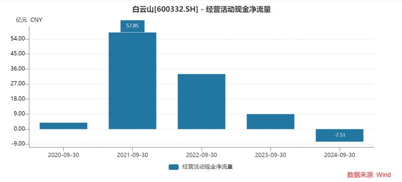 白云山净利润“凉凉”：王老吉、金戈双拳难敌市场冲击，理财借款两不误？  第5张