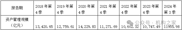 天弘基金换帅！原董事长韩歆毅在任三年公司发展停滞、排名下滑  第4张