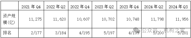 天弘基金换帅！原董事长韩歆毅在任三年公司发展停滞、排名下滑  第5张