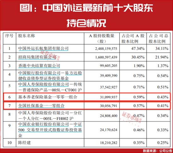 “国家队”四季度重仓股提前曝光！-第2张图片-特色小吃做法