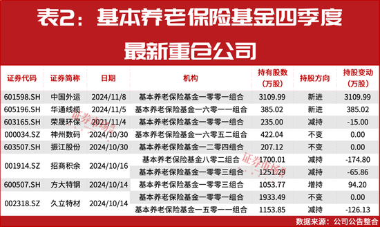 “国家队”四季度重仓股提前曝光！-第3张图片-特色小吃做法