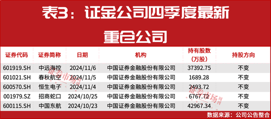 “国家队”四季度重仓股提前曝光！-第5张图片-特色小吃做法