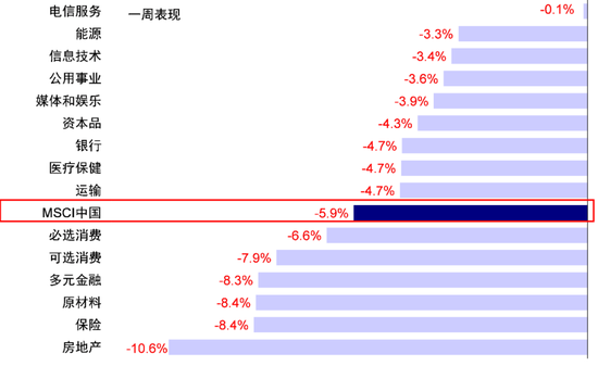 中金：港股回调后的前景如何？-第1张图片-特色小吃做法