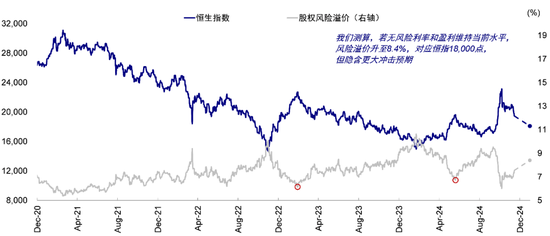 中金：港股回调后的前景如何？-第4张图片-特色小吃做法