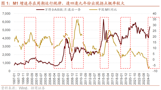 招商策略：A股未来两年出现大级别趋势的概率进一步加大-第1张图片-特色小吃做法