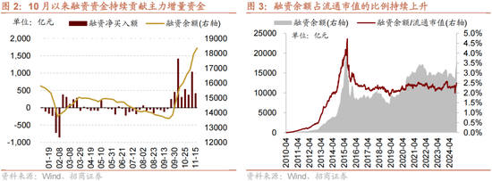 招商策略：A股未来两年出现大级别趋势的概率进一步加大-第2张图片-特色小吃做法