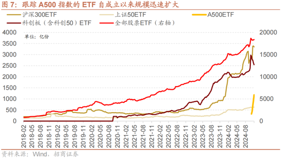 招商策略：A股未来两年出现大级别趋势的概率进一步加大-第5张图片-特色小吃做法