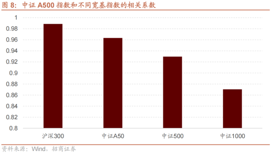 招商策略：A股未来两年出现大级别趋势的概率进一步加大-第6张图片-特色小吃做法