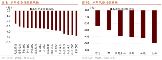 招商策略：A股未来两年出现大级别趋势的概率进一步加大-第7张图片-特色小吃做法