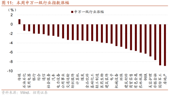 招商策略：A股未来两年出现大级别趋势的概率进一步加大-第8张图片-特色小吃做法