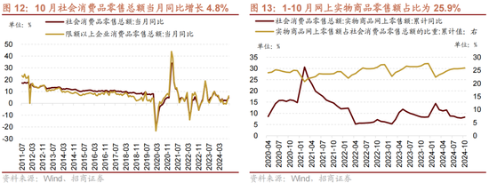 招商策略：A股未来两年出现大级别趋势的概率进一步加大-第9张图片-特色小吃做法