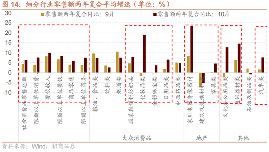 招商策略：A股未来两年出现大级别趋势的概率进一步加大-第10张图片-特色小吃做法