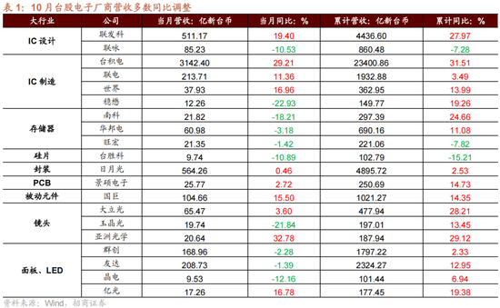 招商策略：A股未来两年出现大级别趋势的概率进一步加大-第11张图片-特色小吃做法