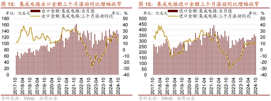 招商策略：A股未来两年出现大级别趋势的概率进一步加大-第12张图片-特色小吃做法