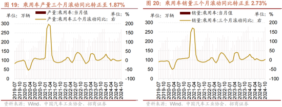 招商策略：A股未来两年出现大级别趋势的概率进一步加大-第14张图片-特色小吃做法